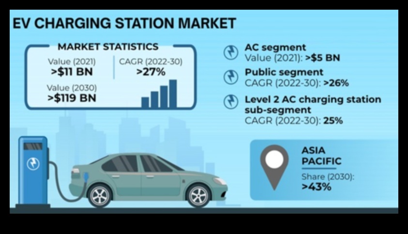 Charging Stations Chronicles: Creșterea infrastructurii pentru vehiculele electrice