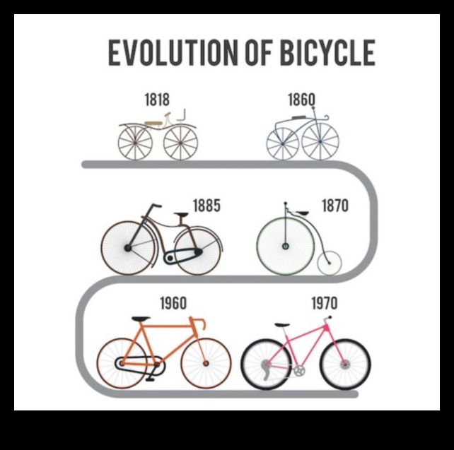 Croazieră prin timp: impactul istoric al bicicletelor