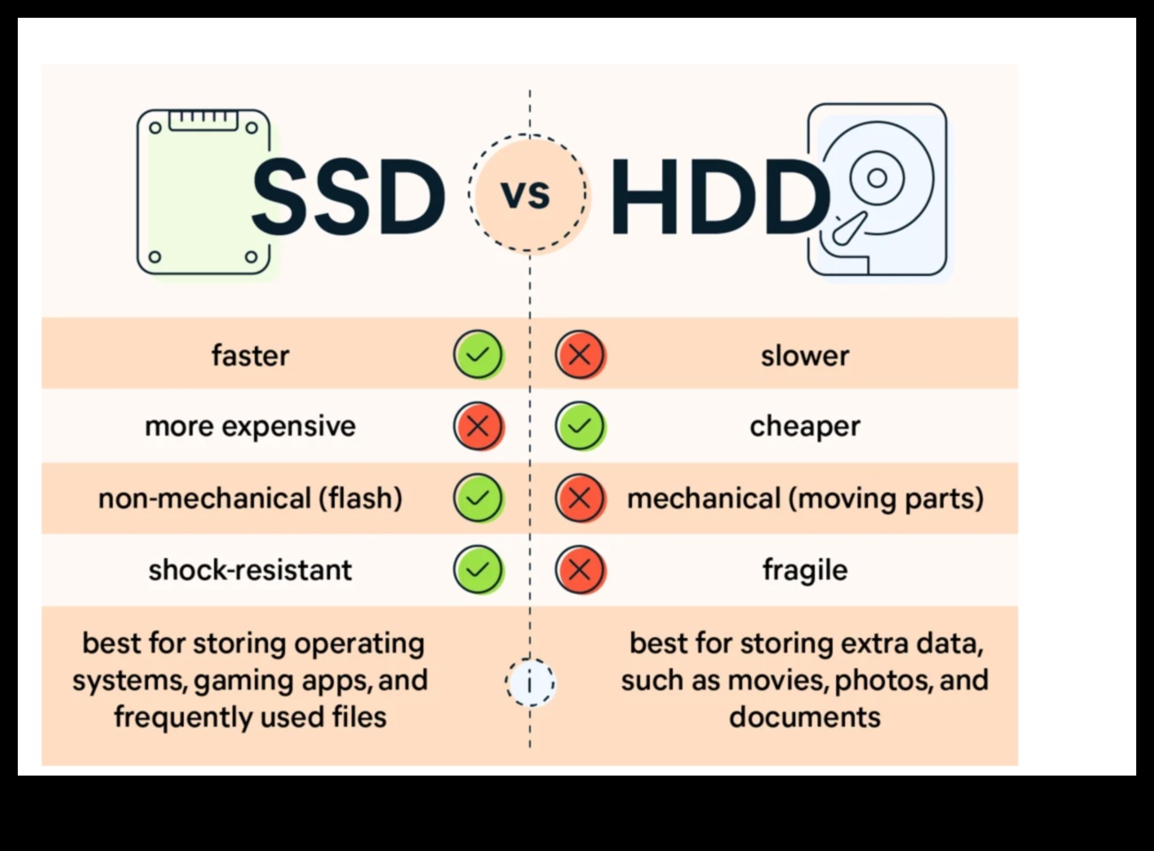 Confruntarea stocării: SSD vs. HDD și soluții de stocare hibridă